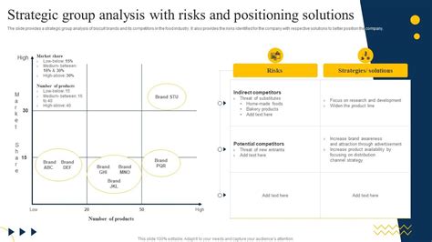 Strategic Group Solutions