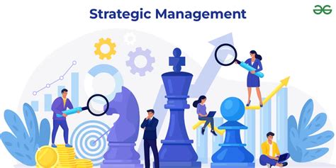 Strategic Management - Meaning, Features and Important …