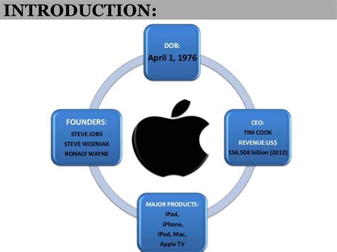 Strategic Outsourcing of Apple Computers Inc - StudyMode