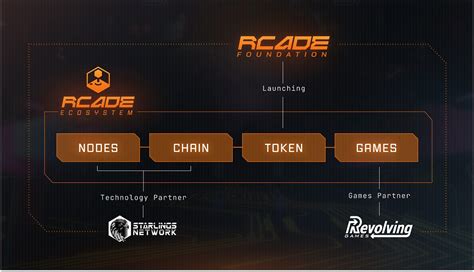 Strategic Partnerships: Revolving Games and the RCADE Foundation