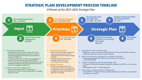 Strategic Plan 19-22 FINAL - Communities 1st