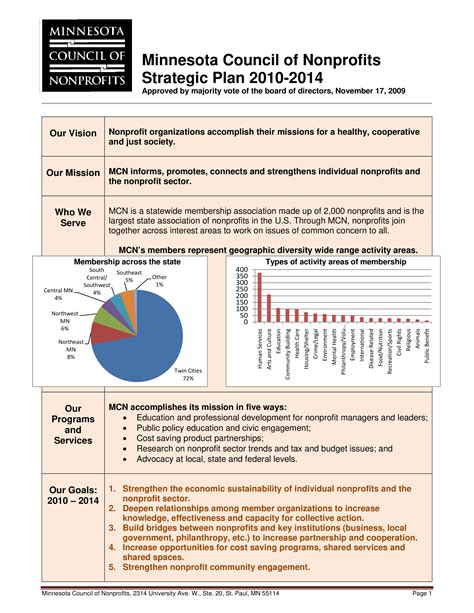 Strategic Plan Template Non Profit