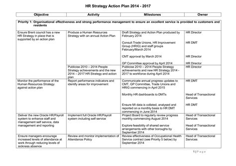 Strategic action plan example. The Action Plan presents how WHO, Member States and stakeholders can jointly support countries to optimize, build and strengthen their health and care workforces. As seen in the Working for Health progression model (Fig. 1), the Action Plan provides a progressive pathway that even countries with the 