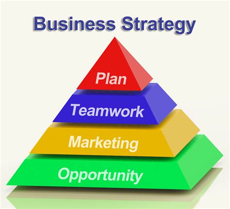 Strategic Planning: Done by top managers for the