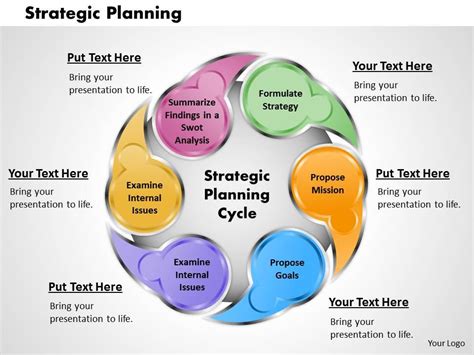 Strategic Plan Presentation Template. Number of slides: 10. Signup Free to download. In a competitive market, businesses that aim to succeed must have a strategic plan. Business strategic planning is vital for setting priorities and making everyone in the company work toward the same objectives.. 