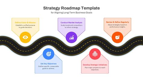 Strategic roadmap powerpoint template.  Align your team's vision with a clear roadmap.  Slides...