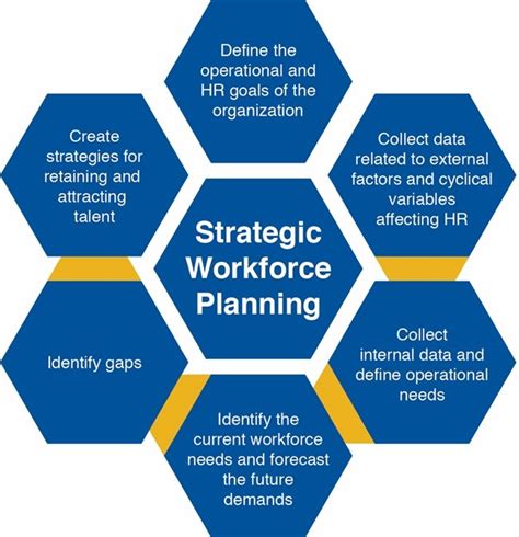 Strategic workforce planning Download Scientific Diagram