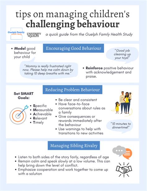 Strategies for Caring for Children with Challenging Behaviors