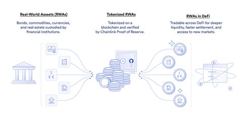 technique for rwas