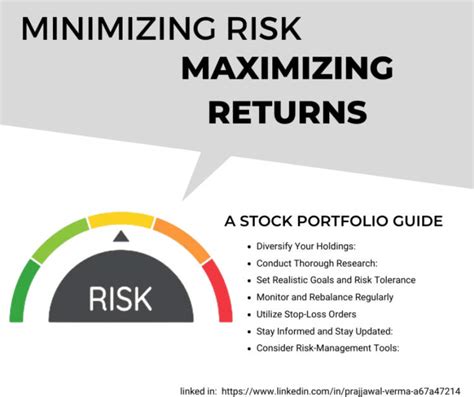 sell risks methodology
