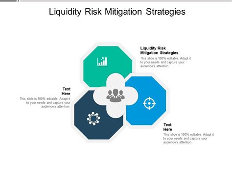 strategies mitigating risk