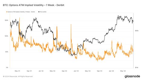 Strategies for Navigating Post-Halving Volatility