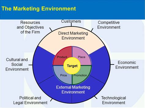 Strategies for Navigating the Current Market Environment