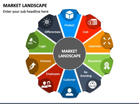 Strategies for Navigating the Current Market Landscape