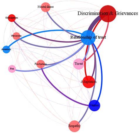 Strategies for Preventing Radicalisation: Insights from the ...