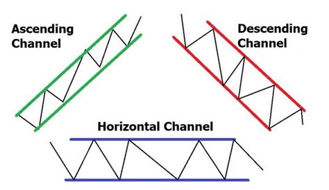 Strategies for Trading Ethereum Based on the Ascending Channel Pattern
