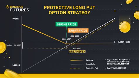 Strategies for Using Bitcoin as a Hedge