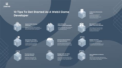 Strategies for Web3 Game Developers to Combat Bots