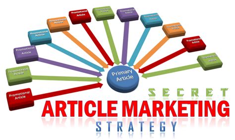 Strategies for article marketing guidelines for article marketing. - Vauxhall astra mark 5 haynes workshop manual.