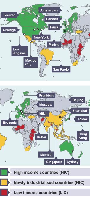 Strategies to reduce uneven development - BBC Bitesize