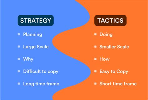 Strategy + Tactics PDF