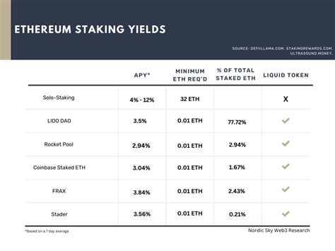 Strategy 2: Exploiting Ethereum Options