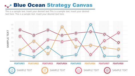 Strategy Canvas Blue Ocean Strategy Tools and Frameworks