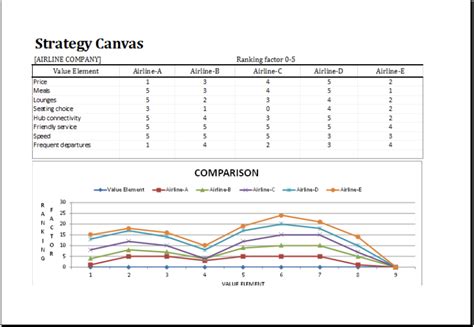 Strategy Canvas Template for MS Excel Excel Templates