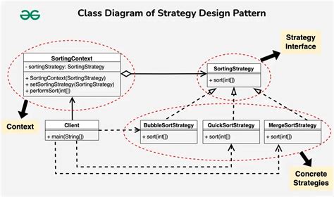Strategy Design Pattern In C YouTube