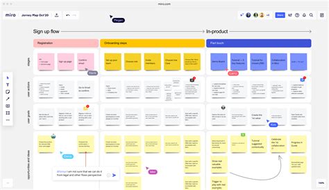 Strategy Map Template Miro