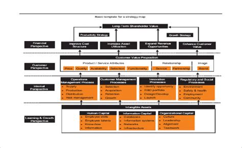 Strategy Map Template PDF Download or Online