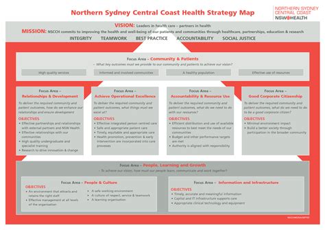 Strategy Map for Health OrganizationsStrategy Map Examples and Samples