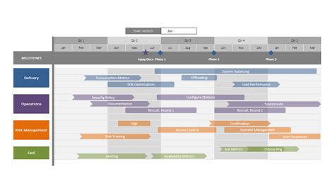 Strategy Roadmap Template Excel Master of Documents