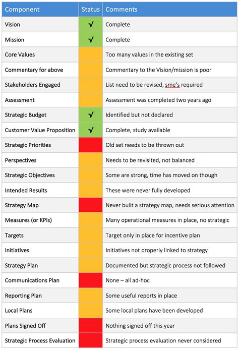 Download Content Marketing Creative Brief Checklist Template Microsoft Excel | Microsoft Word | Adobe PDF. Use this basic content marketing creative brief checklist to ensure that you account for all of the marketing content strategy steps. Describe the problem your marketing plan will solve, and how you will communicate the solution to your .... 