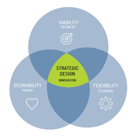 Strategy-Designer Übungsmaterialien
