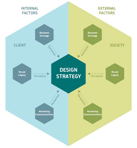 Strategy-Designer PDF Demo