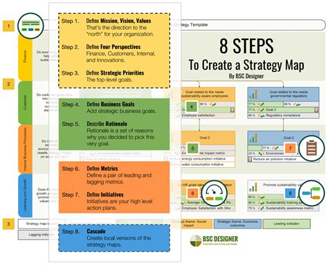 Strategy-Designer PDF Testsoftware