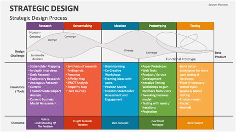 Strategy-Designer PDF