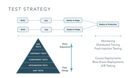 Strategy-Designer Tests.pdf
