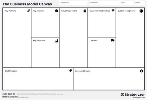 Strategyzer. Create your visual business model or SWOT model with Canvanizer, business brainstorming blackboard, modelling tools 
