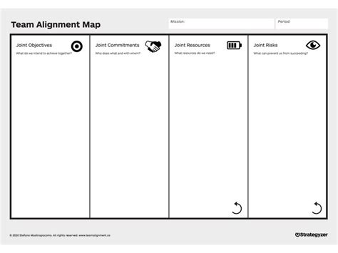 Strategyzer Team Alignment Map