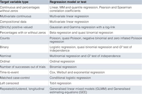 Stratification of the continuous y (target) variable in regression …