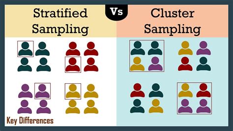 Stratified and cluster sampling difference.  Feb 28, 2026 · Stratified vs cluster samp...