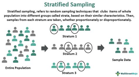 Stratified sampling maths.  Advantages of Stratified Sampling in NYC The strat...