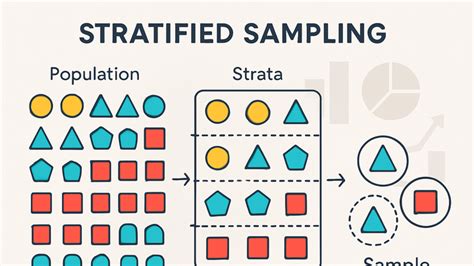 Stratified sampling video.  Empirical results show that this approach improves data e...