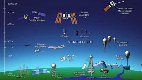 Stratosphere parts. Things To Know About Stratosphere parts. 