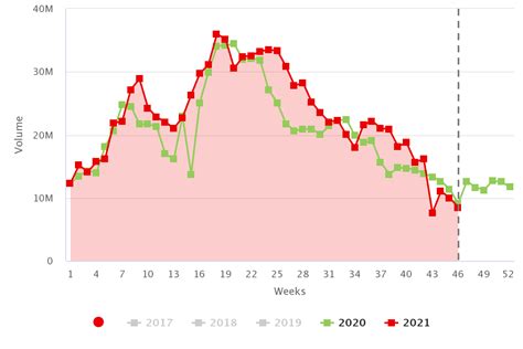 Strawberries prices 2024 - Fresh-market.info