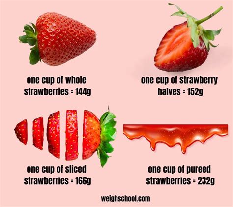 Strawberry Weights (Conversions & Calculator) - Weigh …