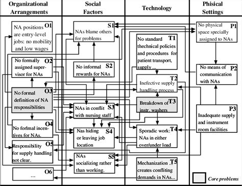 Stream Problem Diagnosis (adapted from Stream Analysis …