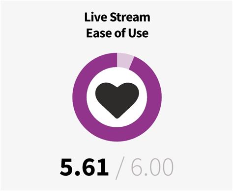 Stream ease. Take your streams to Facebook and YouTube in just a few clicks to expand your viewership. Stream From Mobile Devices With Ease. Live stream from smartphones ... 
